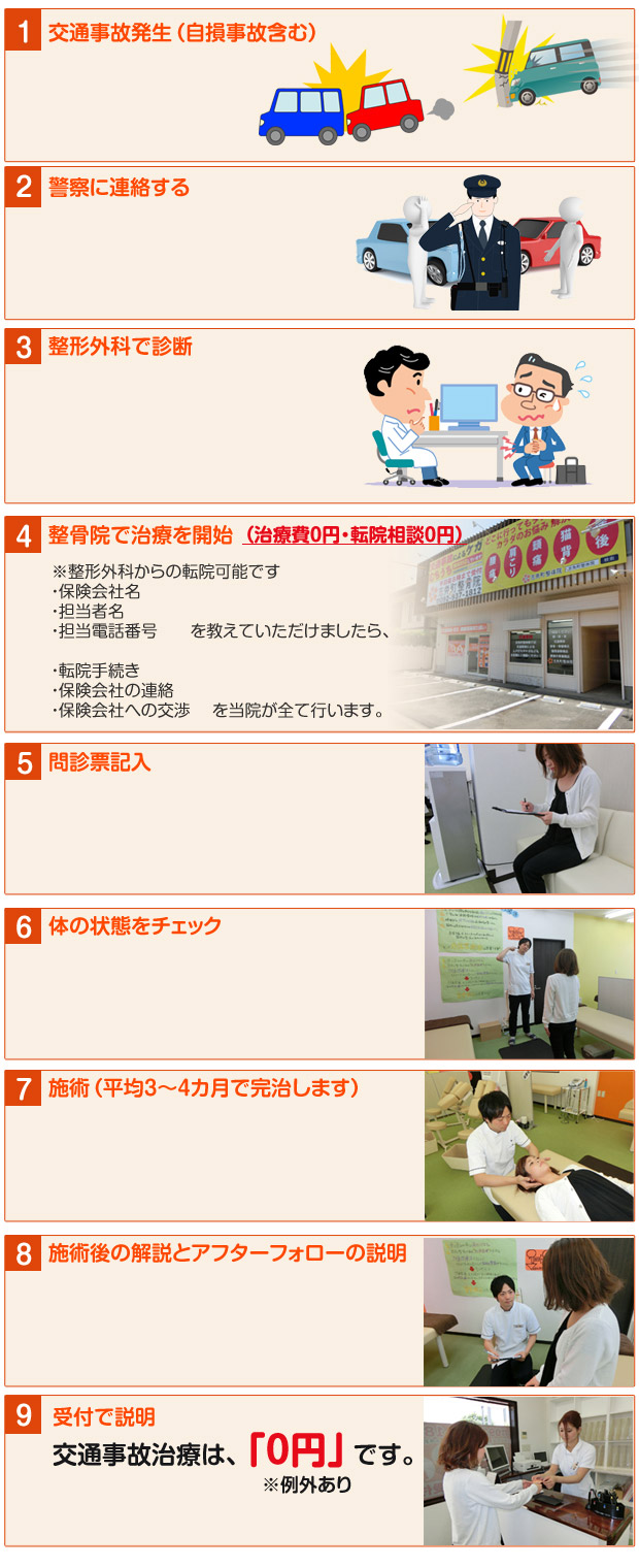 交通事故流れ