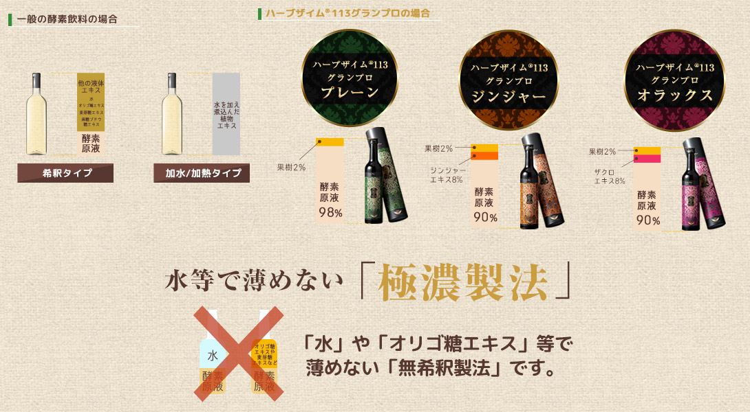 酵素不足チェック
