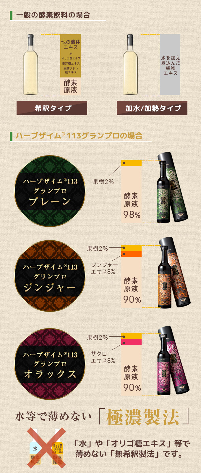 酵素不足チェック